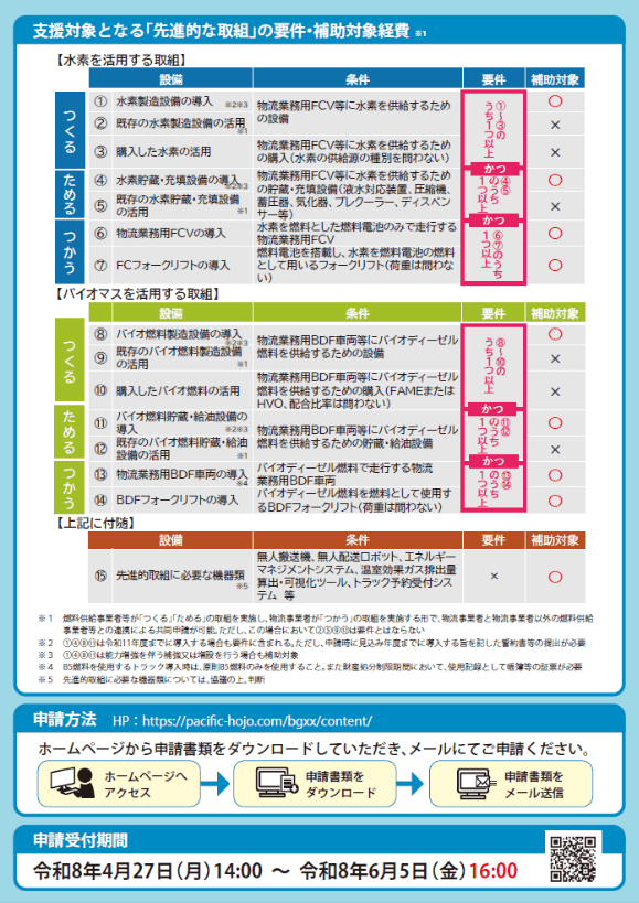 公募のお知らせ