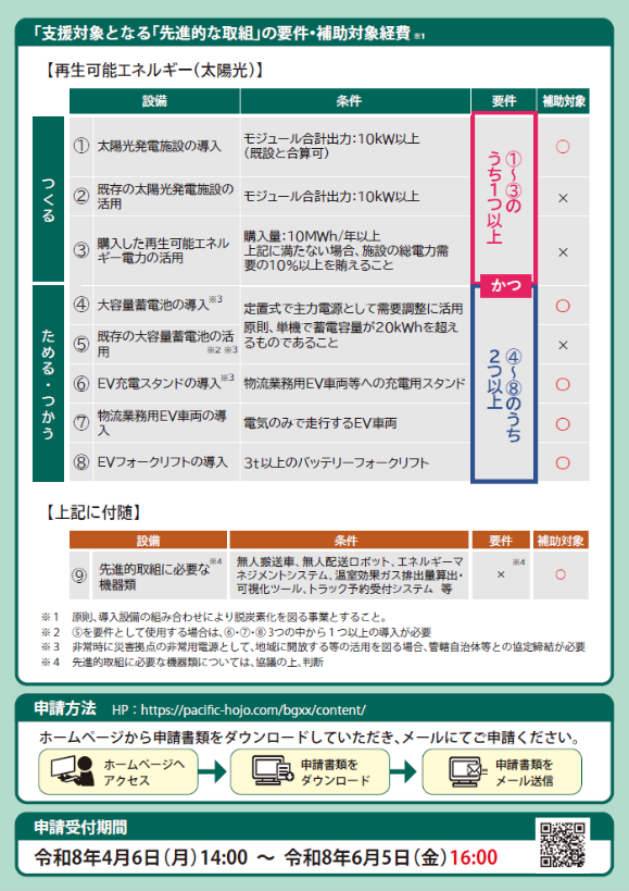 公募のお知らせ