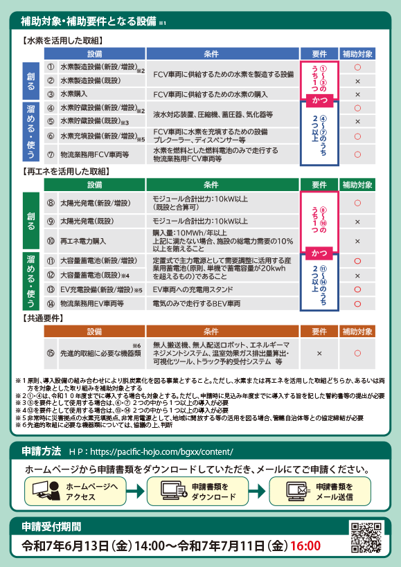 公募のお知らせ