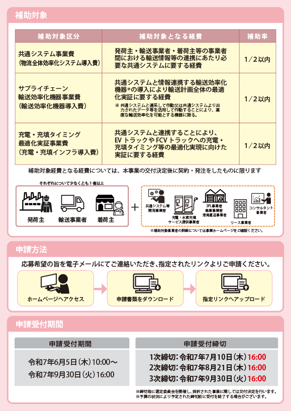 公募のお知らせ