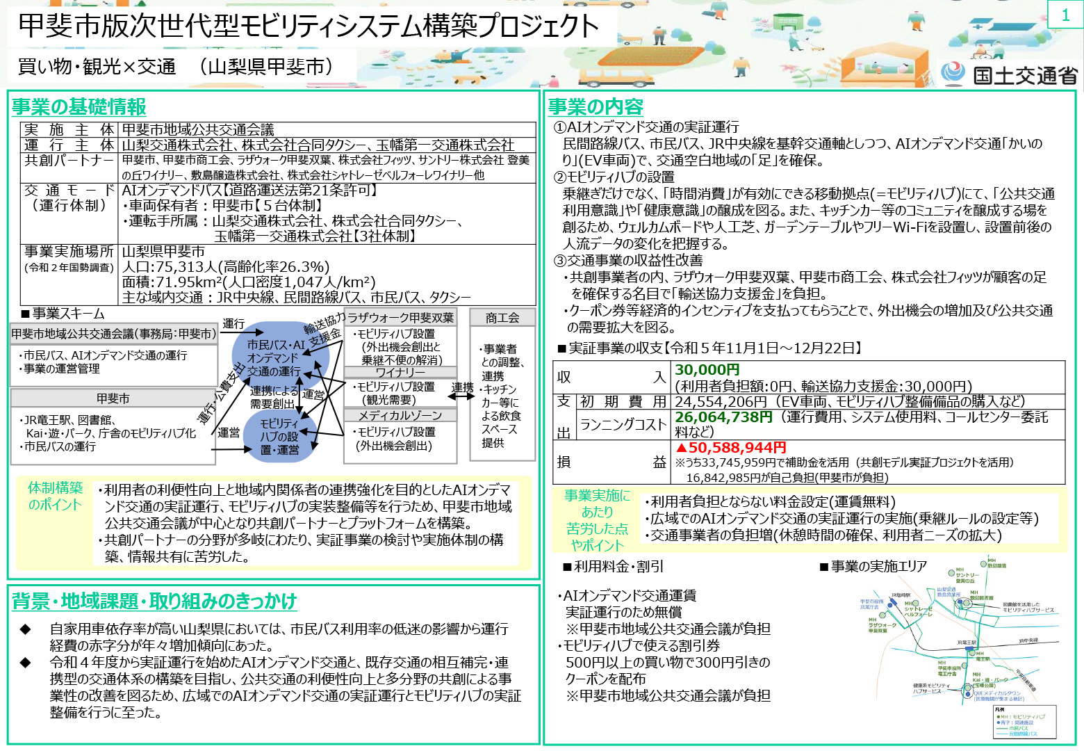 甲斐市版次世代型モビリティシステム構築プロジェクト | 地域交通共創モデル実証プロジェクト-令和5年度 事業採択事例-
